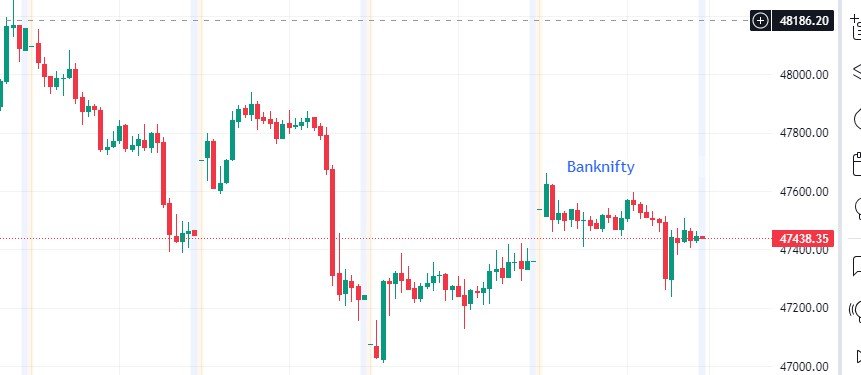 Closing of Banknifty is higher